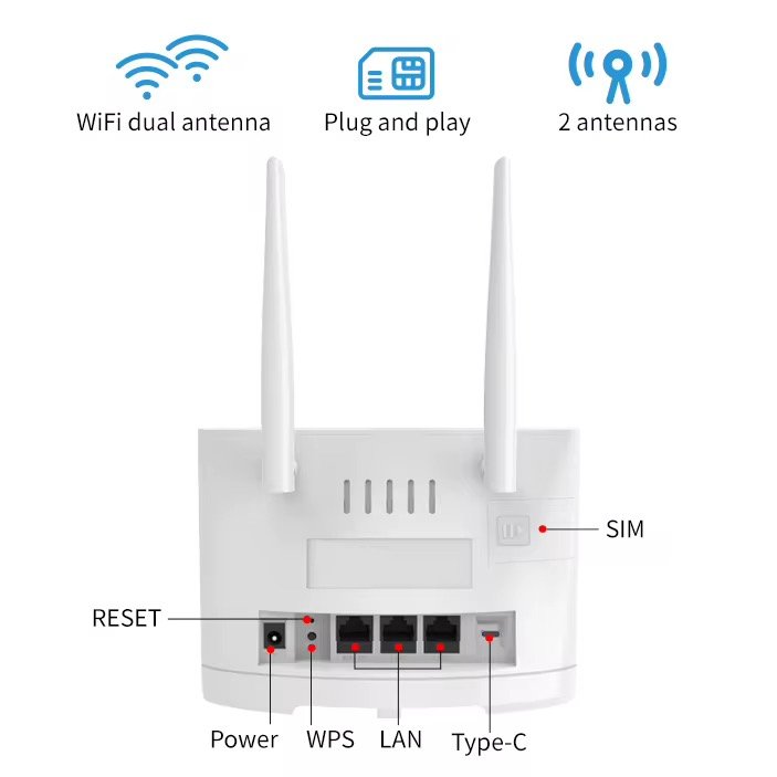 Dual-Band 4G LTE WiFi Router Plug-and-Play SIM Card Portable Hotspot Stable Internet for Home, Travel & Remote Work