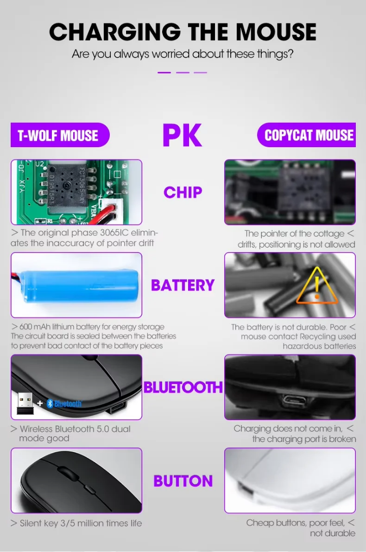 Wireless reachable mouse long range usb